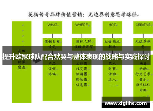 提升欧冠球队配合默契与整体表现的战略与实践探讨